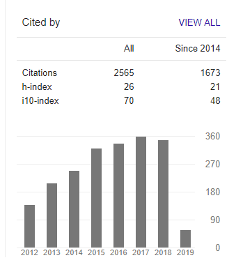 Global Journal For Research Analysis (GJRA)